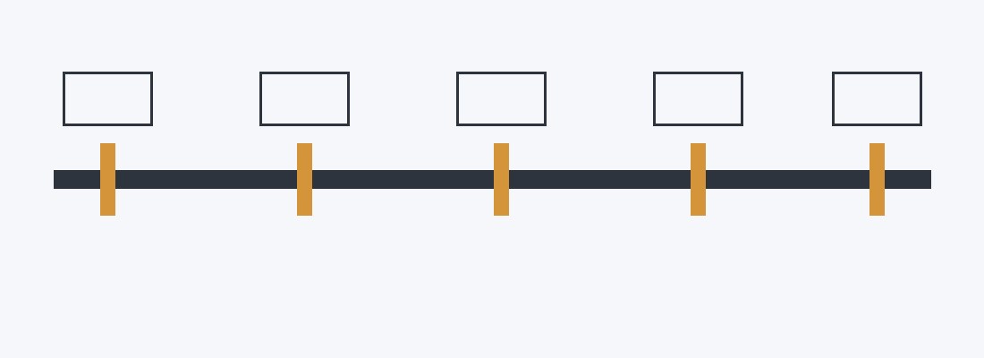 Abstract timeline graphic of UK gambling regulation milestones